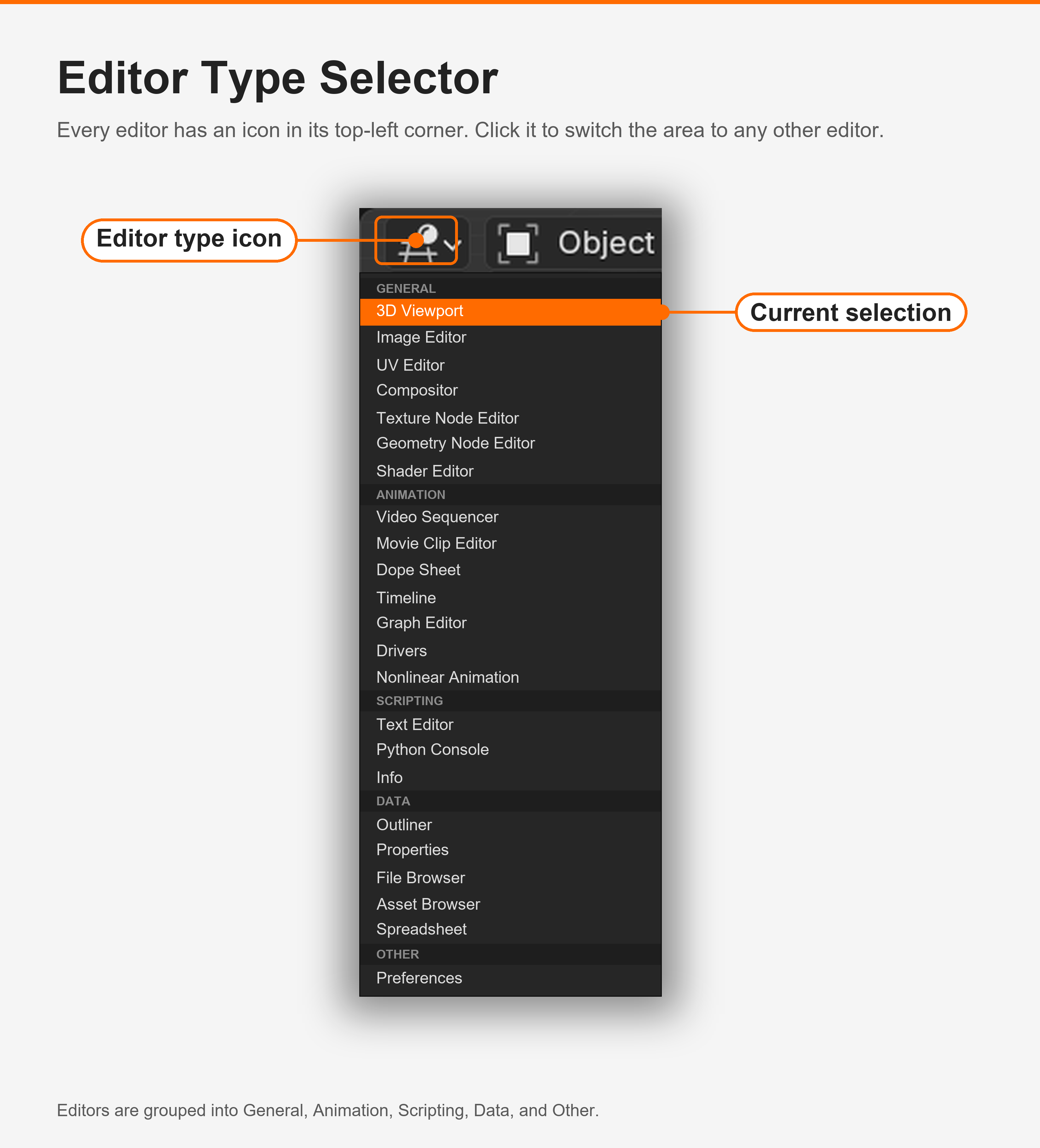 Screenshot showing the Editor Type selector dropdown opened in the top-left corner of a Blender area, listing all available editor types including 3D Viewport, Image Editor, UV Editor, Shader Editor, Outliner, and Properties.