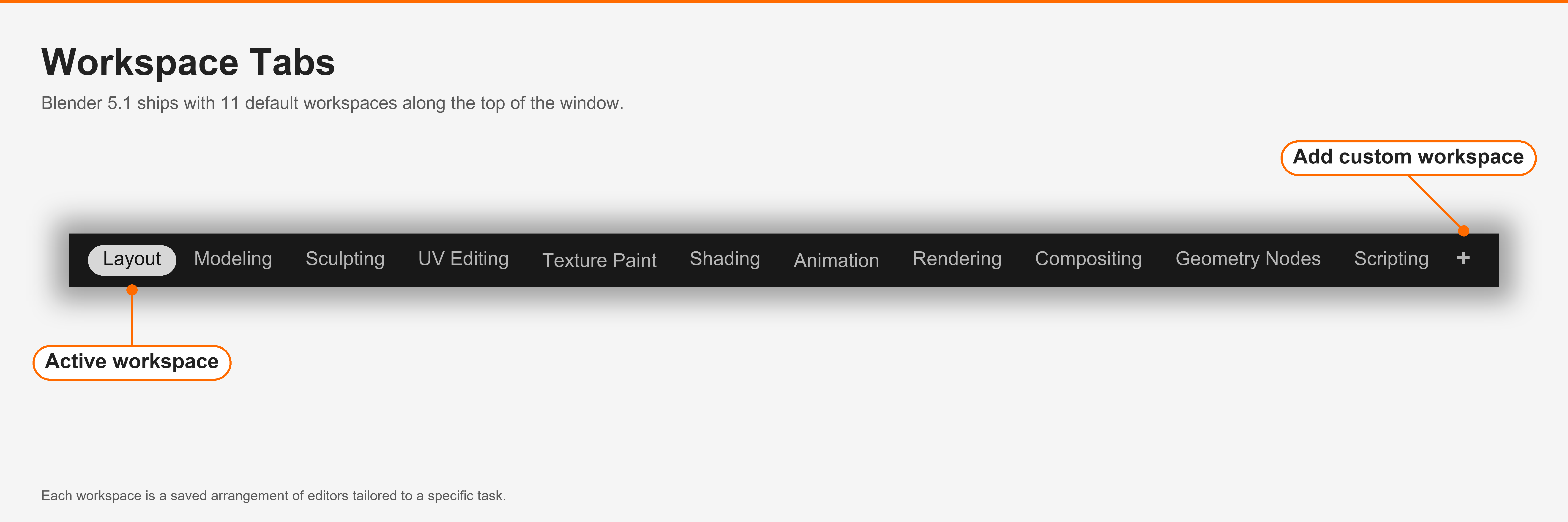 Screenshot of the workspace tab strip across the top of the Blender window, showing all 11 default workspace tabs: Layout, Modeling, Sculpting, UV Editing, Texture Paint, Shading, Animation, Rendering, Compositing, Geometry Nodes, and Scripting.
