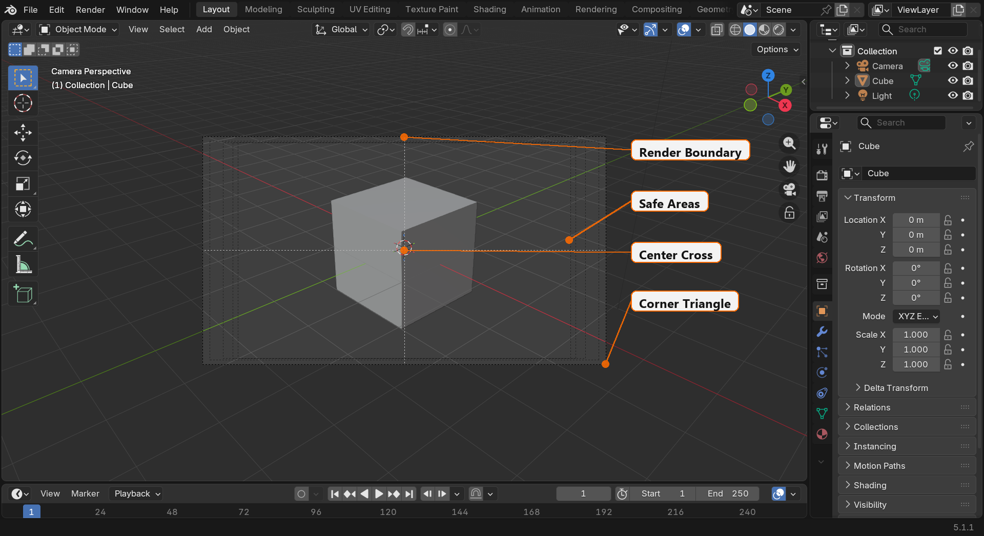 Blender 3D viewport in camera view. The solid render frame, dashed inner safe area lines, dotted outer mask, center cross, and triangles at each corner are all visible around the default cube.
