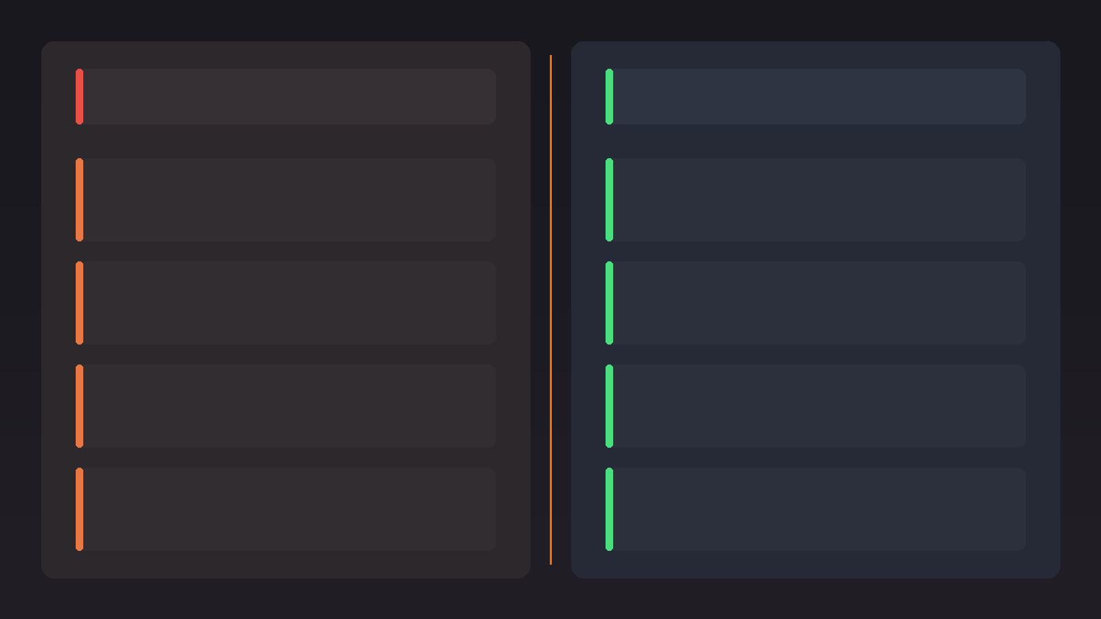 Side-by-side comparison of two material workflows. The left column, Traditional non-PBR, lists manual steps: painting highlights by hand, a separate shader per material type, re-tweaking for every light, and inconsistent results across engines. The right column, PBR workflow, lists physics-driven steps: physics places highlights, one shader for everything, correct under any light, and consistent results across engines.