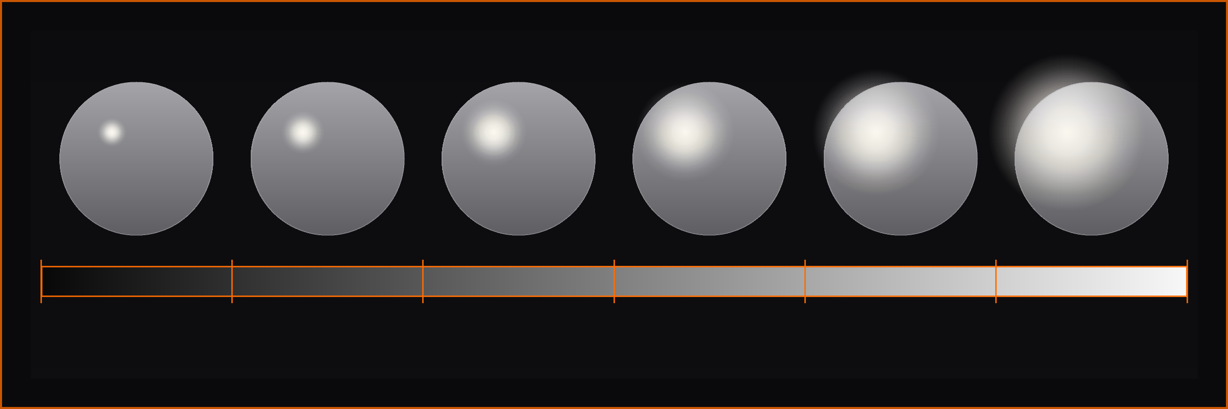 Reference chart of six grey spheres along a black-to-white roughness rail, highlight widening from Mirror-like at 0.0 to Very Rough at 1.0.