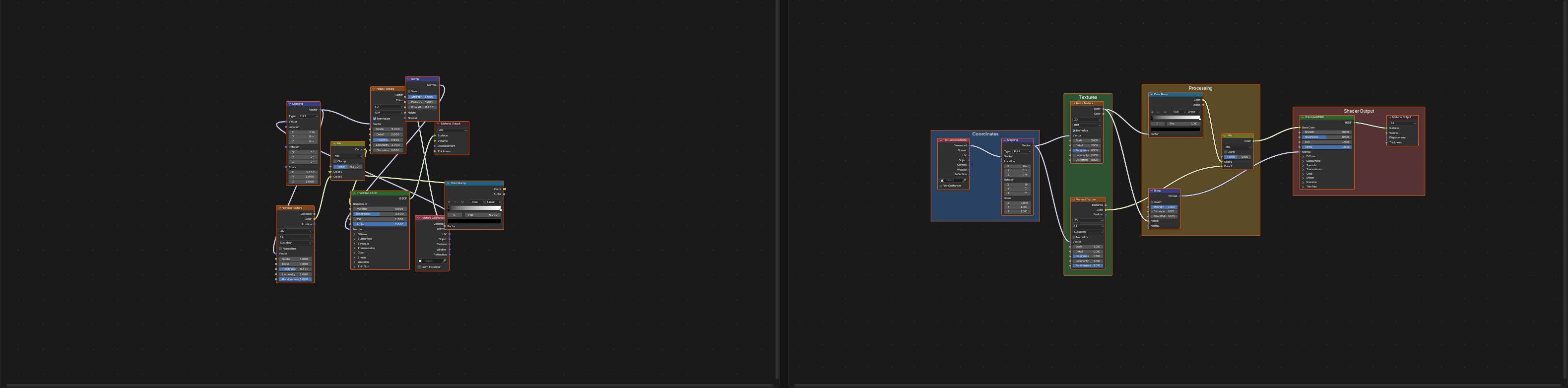 Side-by-side comparison of two Blender shader node trees building the same material. The left tree has nodes scattered with crossing connection lines and no frames; the right tree has the same nodes arranged in neat left-to-right columns grouped under four labeled, color-coded frames.