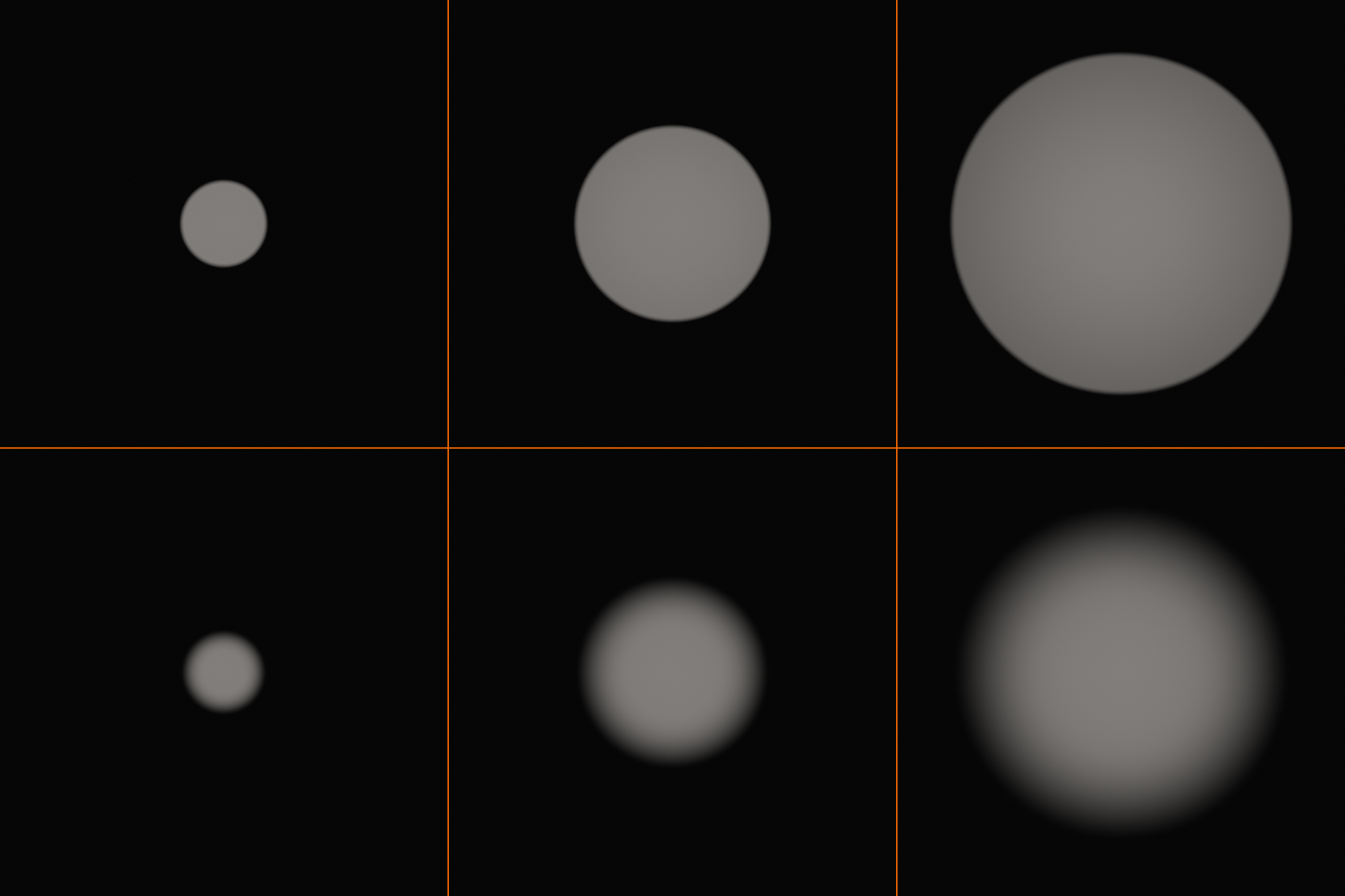 A two-by-three grid of spot light renders on a wall. Columns vary the spot size from narrow to medium to wide; the top row uses a hard blend with crisp pool edges, the bottom row a soft blend with feathered penumbra.