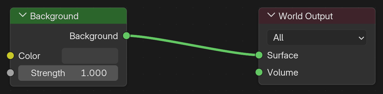 Blender's Shader Editor in World mode showing the default world setup: a Background node on the left, with Color and Strength inputs, connected by a green shader noodle to the World Output node on the right.