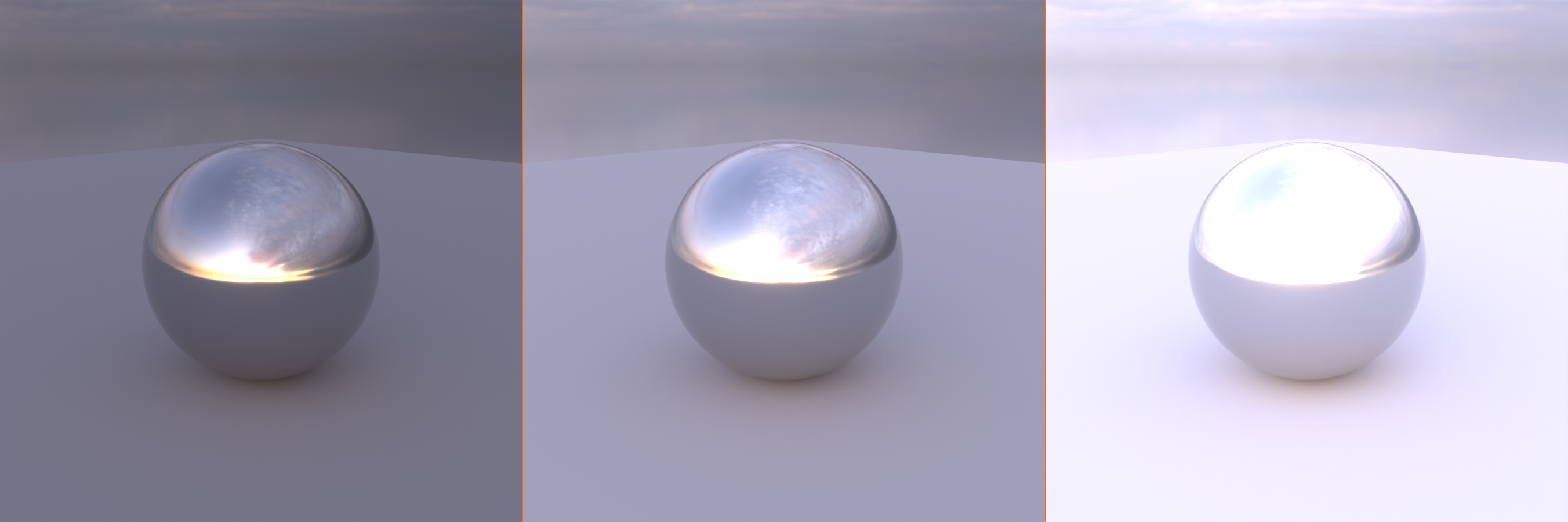 Three renders of the same chrome sphere and matte ground lit by one sunset HDRI at Background strengths of 0.5, 1.0, and 2.5. The scene grows progressively brighter from left to right as the environment strength increases.