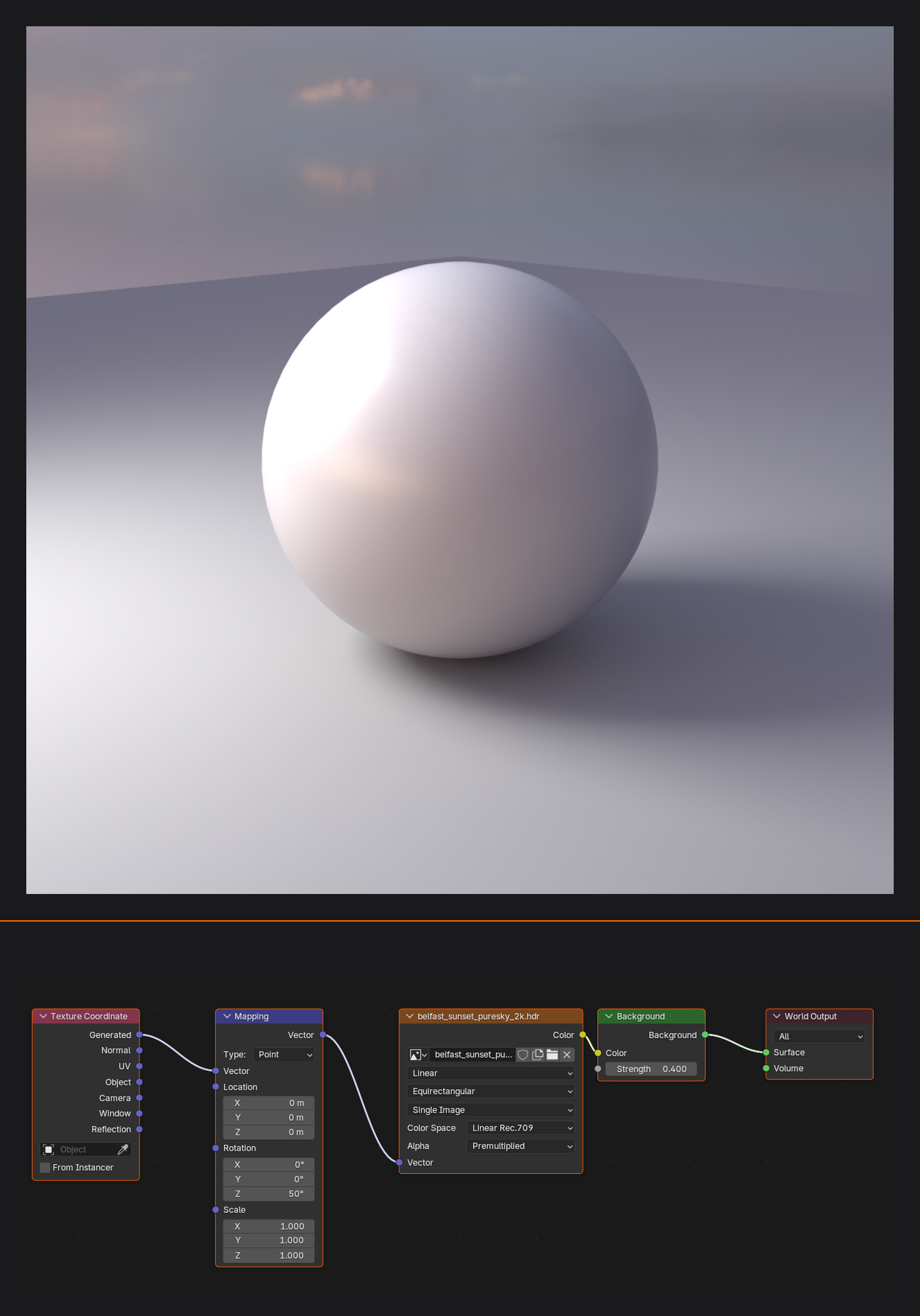 HDRI plus a manual Area key light: the render result on top shows a sphere lit by a low-strength sunset HDRI with an added Area key highlight; the World shader node setup below shows the environment texture at Background strength 0.4.