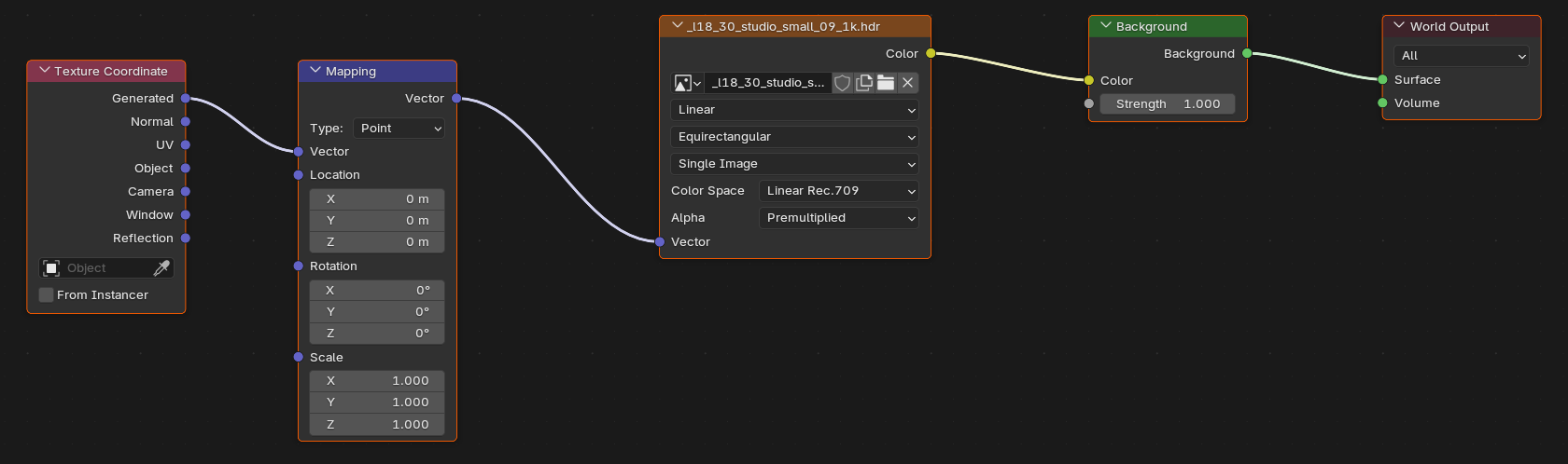 Blender 5.1.1 World shader node tree: Texture Coordinate and Mapping feed an Environment Texture node loaded with a 1k HDRI in Equirectangular projection, into a Background node (Strength 1.0), into the World Output.