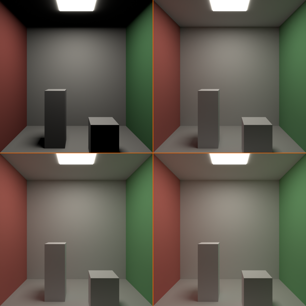 The same closed room lit by one ceiling panel, rendered at four total-bounce limits. At 0 bounces only surfaces in direct light are visible and everything else is black. At 1, 2, and 4 bounces the walls, shadows, undersides, and red and green color-bleed progressively fill in until the room is evenly lit.