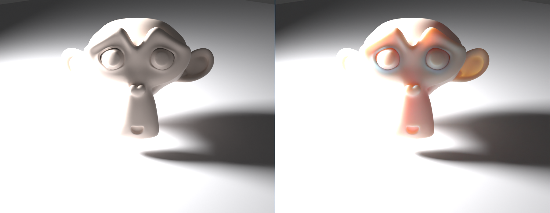 Side by side Cycles render of a Suzanne head. Left panel: subsurface scattering off, the surface looks flat and opaque like solid wax. Right panel: subsurface scattering on, light passes through the ears, brow, nose, and neck giving a warm orange-red translucent glow.
