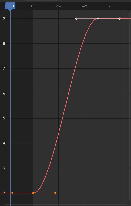 Blender's Graph Editor showing the focus distance easing curve for a rack focus. The curve holds flat at value 2, eases in with a slow start, rises quickly through the middle, then eases out and flattens at value 9. The shape is a smooth S, not a straight line.