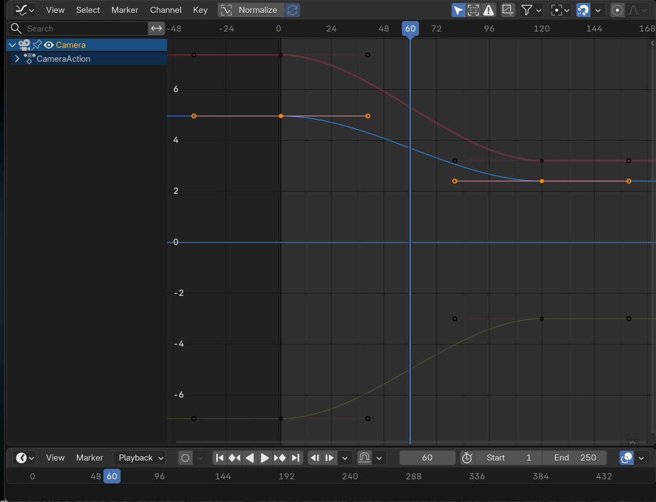 Blender Graph Editor showing Bezier F-curves between two keyframes, with a selected channel's orange Bezier handles visible.