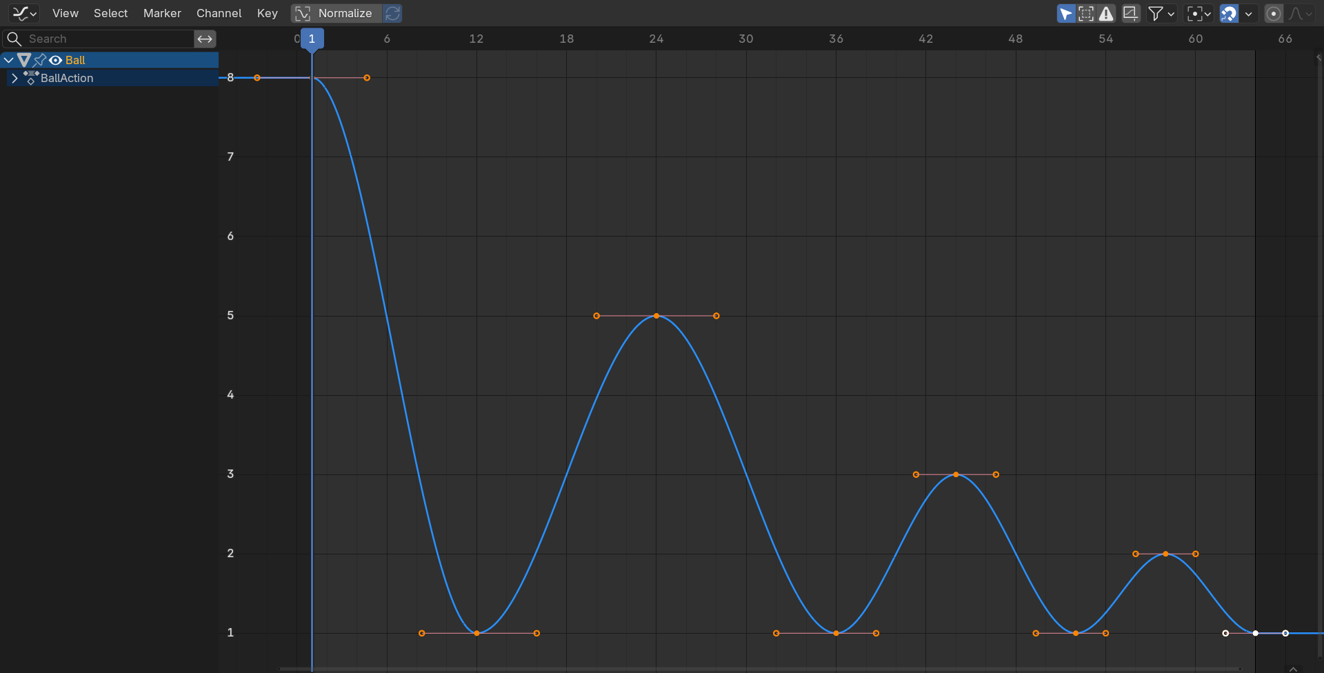 The Blender Graph Editor showing a bouncing-ball Z-location F-Curve: a channel list on the left, a large graph view plotting the blue curve against a frame timeline, and a header menu bar across the top.