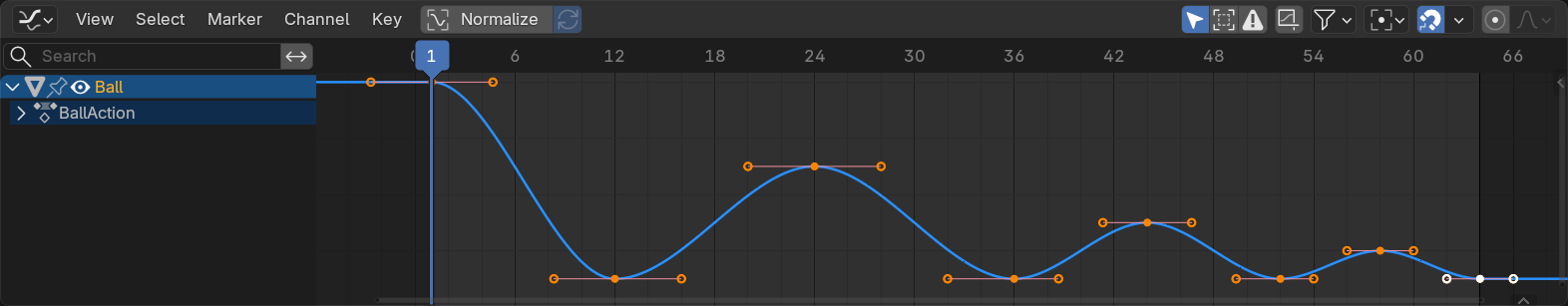 The unrefined Location Z F-curve in the Graph Editor with default Auto Clamped handles: every keyframe has flat horizontal handles, so the ground-contact valleys are rounded and soft rather than sharp.
