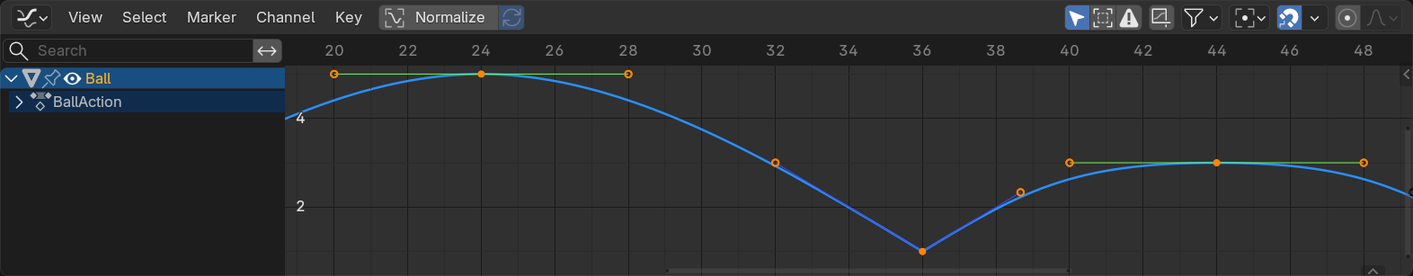 A zoomed view of the frame 36 ground impact in the Graph Editor: a sharp pointed Vector corner at the bottom, flanked by the rounded apex plateaus on either side.