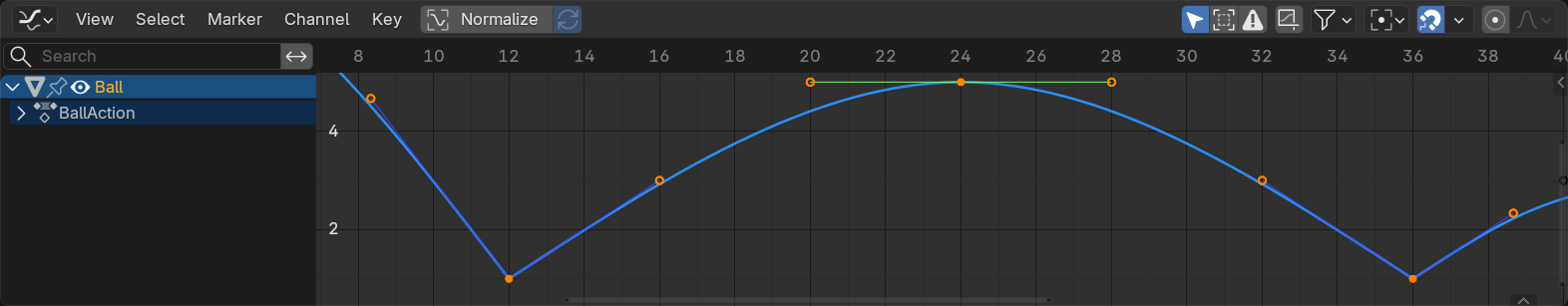 A zoomed view of the frame 24 apex in the Graph Editor: a flat horizontal plateau at the top of the arc, flanked by the sharp valleys on either side.