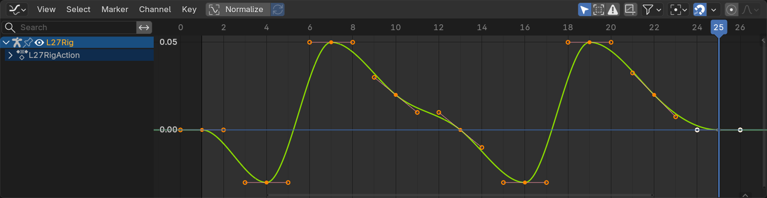 The Blender Graph Editor showing the hip height curve of a walk. The high points mark the passing poses and the baseline points mark the contact poses, forming a smooth bounce.