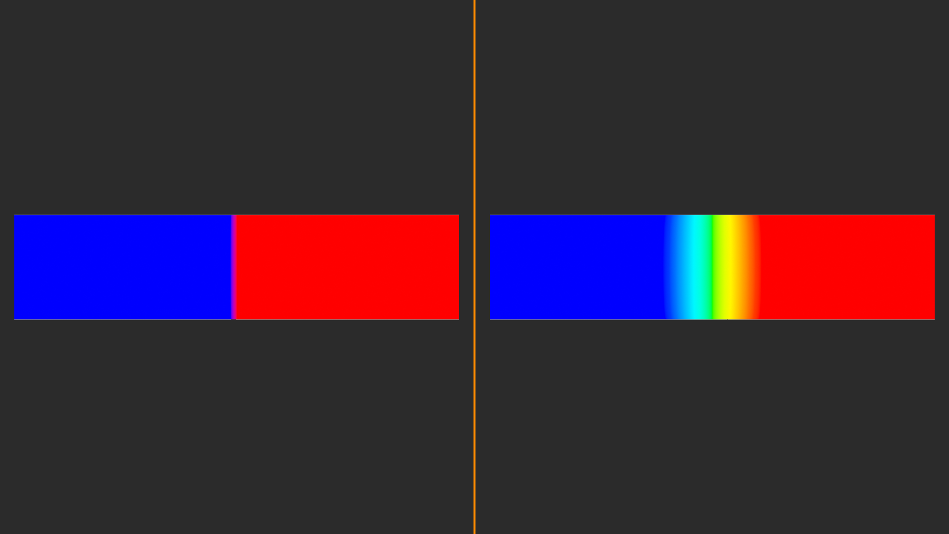 Two weight-edge renders side by side. Left (before): a hard blue-to-red boundary where weight jumps abruptly from 0 to 1. Right (after): the blur brush has spread the boundary into a smooth blue-cyan-green-yellow-red falloff across the edge.