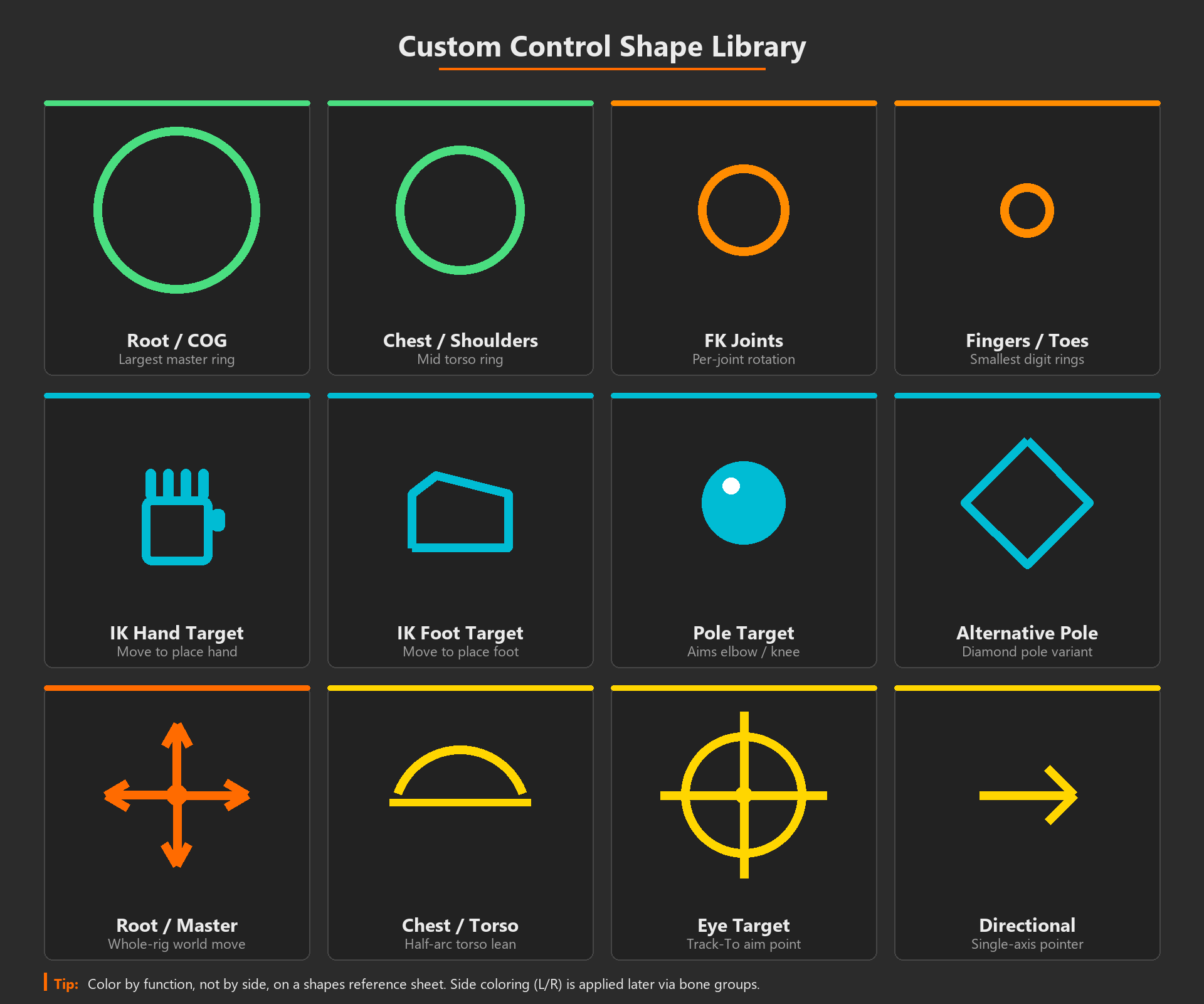 Custom control shape library: a 3 by 4 grid of standard control glyphs, each color-coded by function with a name and use-case label.