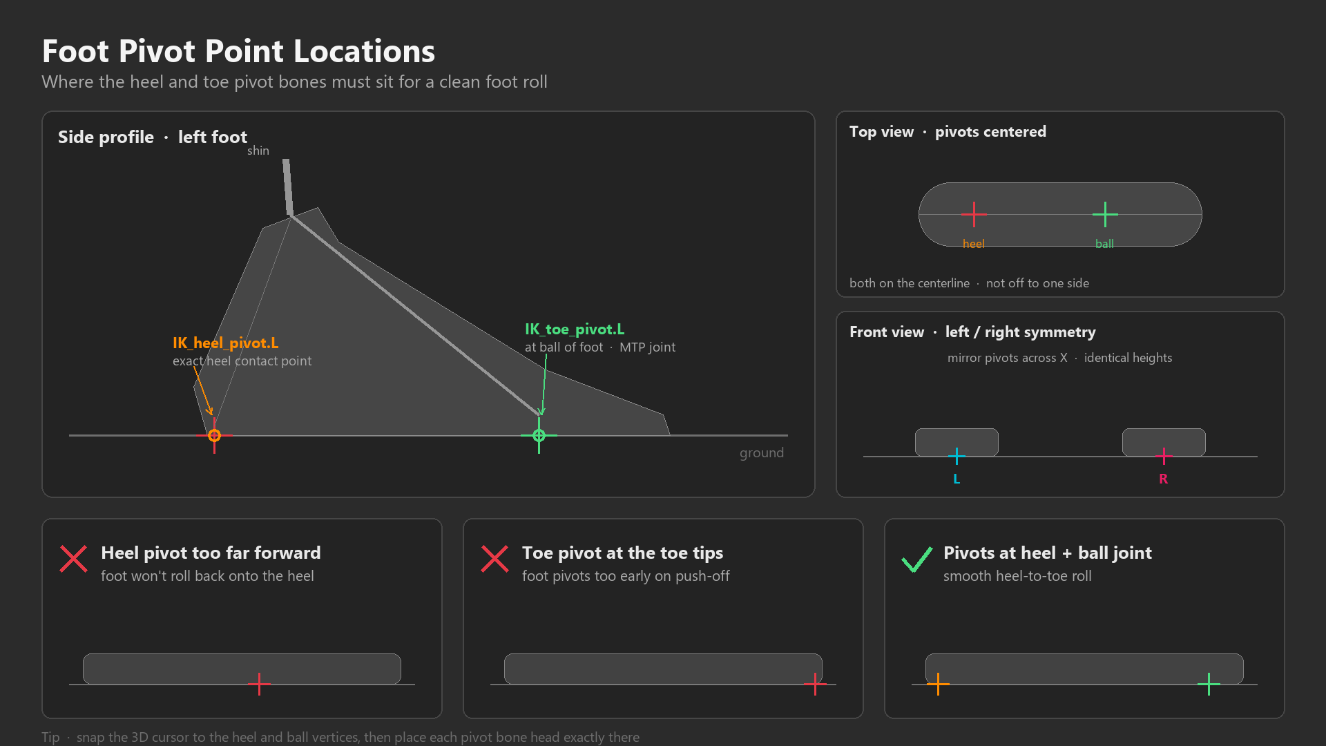 Foot pivot bone locations: toe, heel, and ankle pivot points on the IK foot control hierarchy
