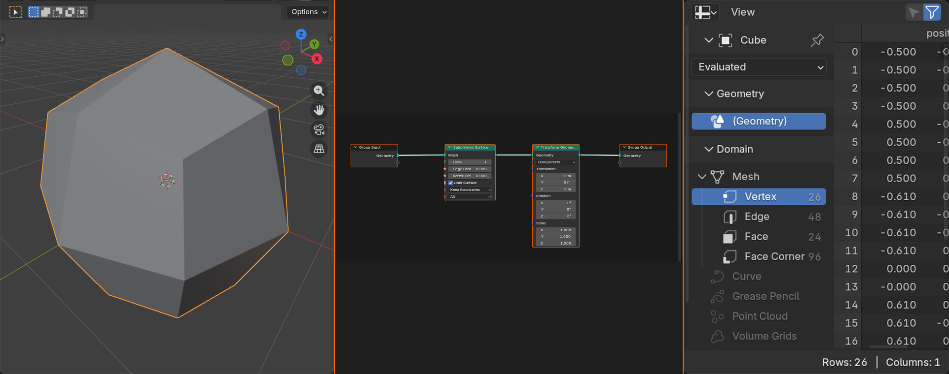 The Geometry Nodes workspace with three panels: the 3D Viewport on the left showing a selected object, the Geometry Nodes editor in the centre showing a Group Input to Group Output node tree, and the Spreadsheet editor on the right listing per-element data.