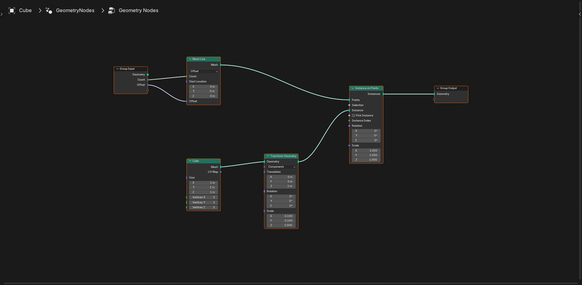 The cube stack Geometry Nodes tree: Group Input feeds a Mesh Line that produces a row of points, a Cube passes through Transform Geometry to define the instance shape, and Instance on Points places a cube at every point before the result reaches Group Output.