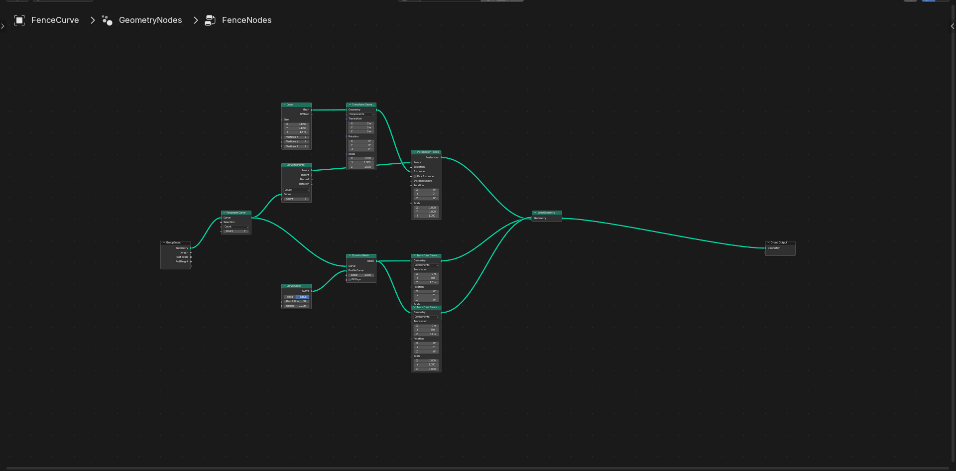 The complete FenceNodes tree, annotated by function: a Sample Curve region resamples the fence path into evenly spaced points, a Post Template region builds the cube for each post, an Instance Posts region places a post at every sampled point, a Generate Rails region sweeps a profile along the curve to form rails, and a Combine All region joins posts and rails at Group Output.