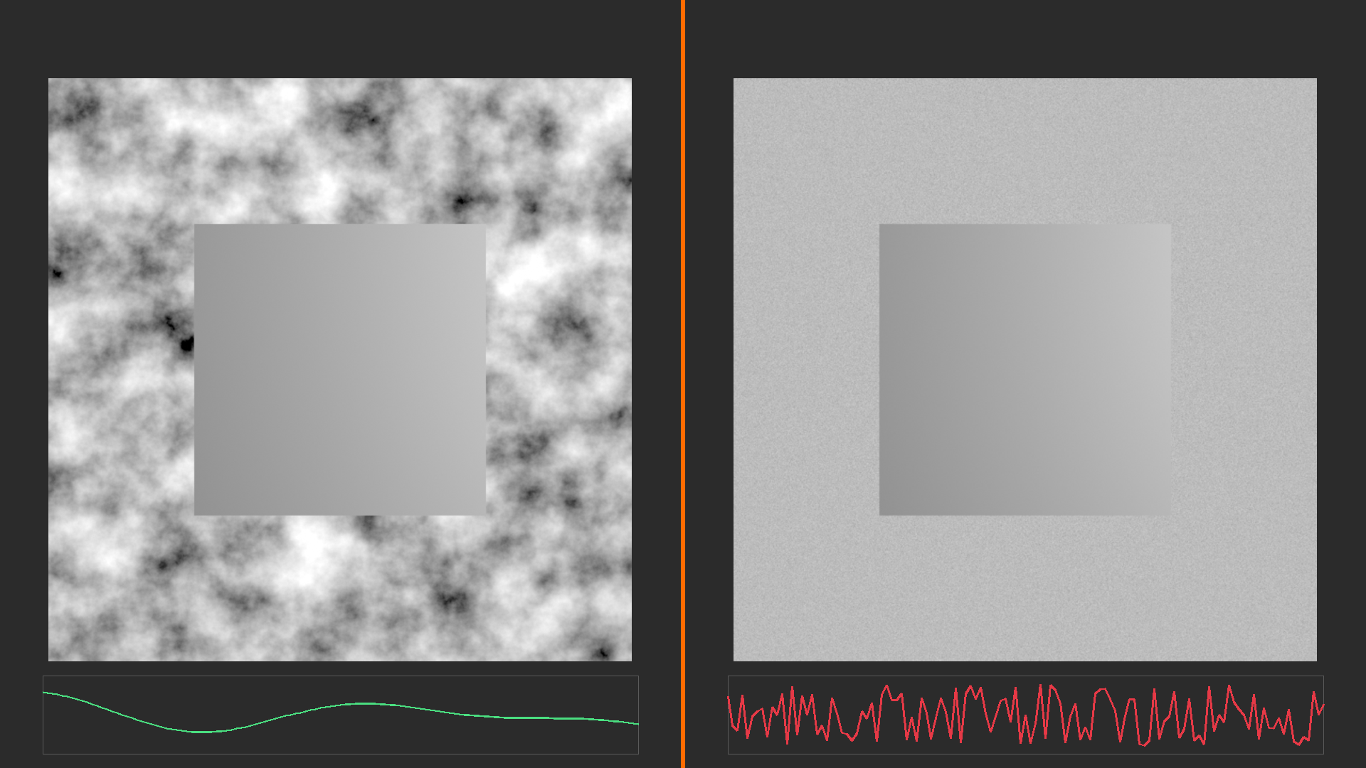 Smooth correlated noise beside chaotic independent random values.