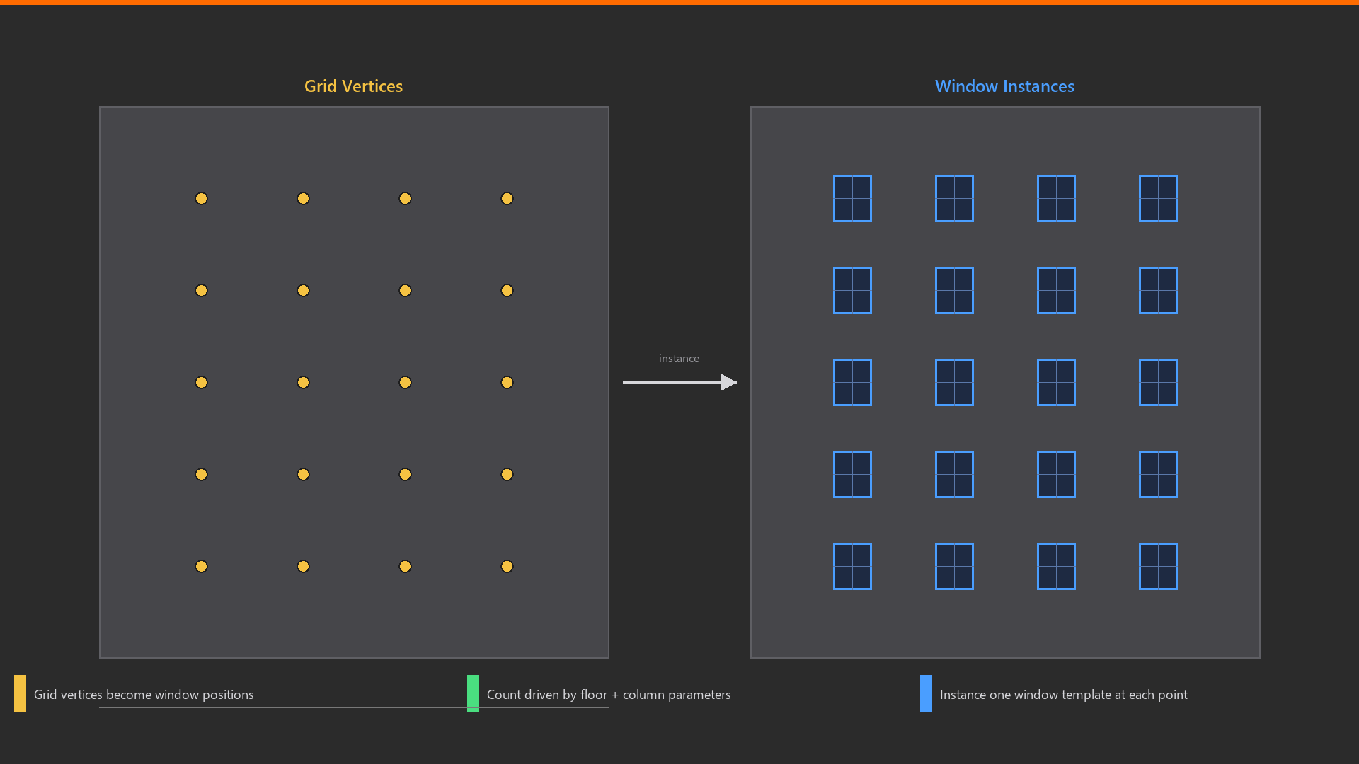 A window grid of points with window instances placed on them.