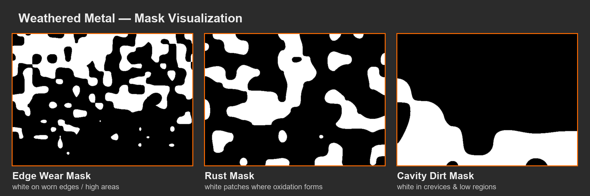 Three grayscale masks for weathered metal, edge wear, rust, and cavity dirt